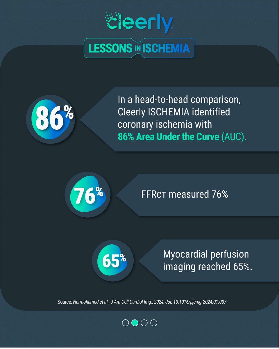 Cleerlyhealth's tweet photo. Not all imaging tools detect disease the same way.

And not all ischemia is easy to see.

What we choose to measure and how well we measure it has a real clinical impact.

👉 Explore our clinical evidence: https://t.co/v1JEG7ZcBI

#YesCCT #HeartDisease #HealthTech #CTFirst https://t.co/2DXoMpz6fw