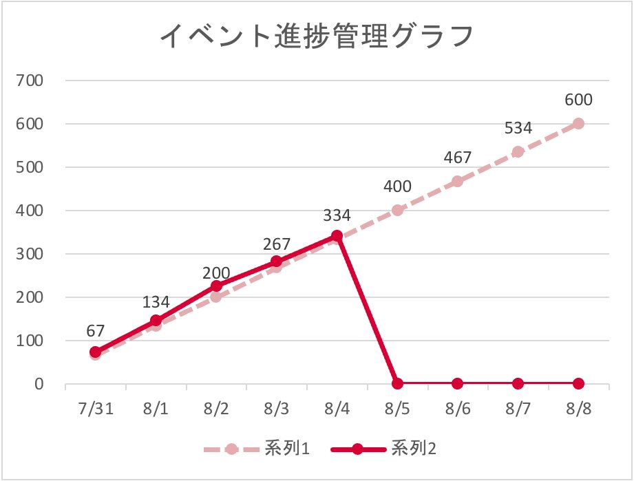 昨日やっておけばよかったばかやろー仕事忙しいってんのに送迎で夜に往復40分はキツいって 
ムカついたから夕飯食べてたけどあんぱん食べてやったぜ👿👿ﾍﾍｯ全部自分に返ってくるのにね……