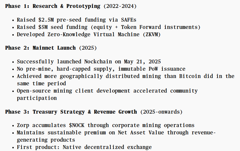 platacrypto's tweet image. We've seen too many L1s try to crack an already broken code.
​
We need novel ideas that change how we view blockchain as a whole.
​
@nockchain is building something we've never seen before. 📃👇

First, bookmark this post for my latest crypto insights. 📚
​
So, what is Nockchain?…