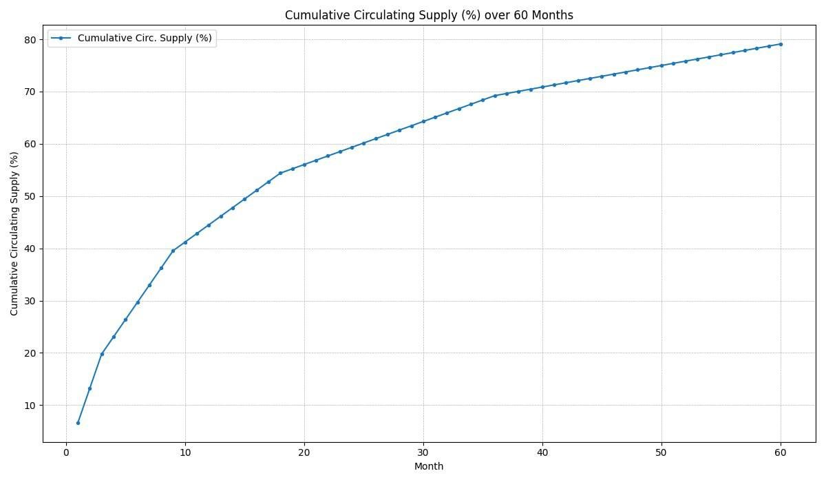 We've seen too many L1s try to crack an already broken code.
​
We need novel ideas that change how we view blockchain as a whole.
​
<a href="/nockchain/">Nockchain</a> is building something we've never seen before. 📃👇

First, bookmark this post for my latest crypto insights. 📚
​
So, what is Nockchain?