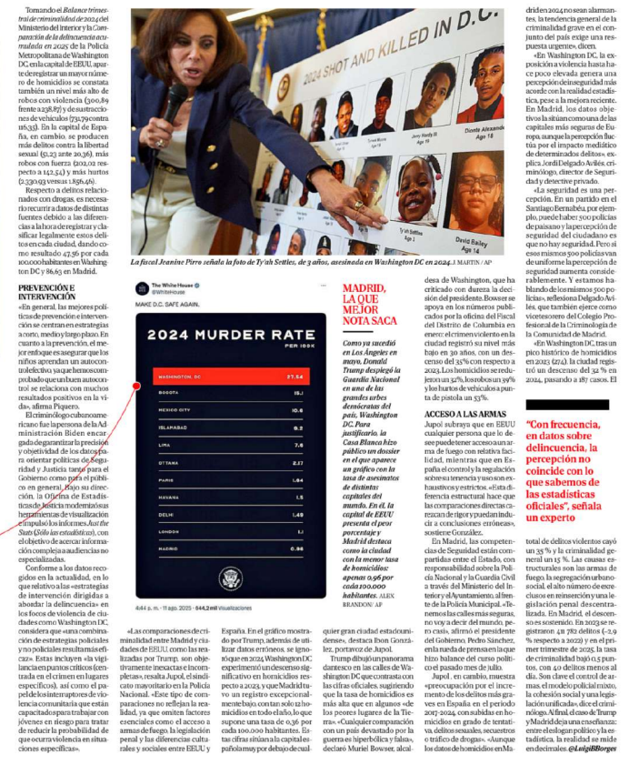 📊¿Es Madrid la capital más segura del mundo?
Nuestro compañero <a href="/jordid957/">Jordi Delgado Avilés</a> colabora en este análisis publicado en el suplemento 'Crónica' de <a href="/elmundoes/">EL MUNDO</a> , donde se comparan las tasas de criminalidad de grandes ciudades internacionales con los últimos datos de España. Léelo aquí ⬇️
