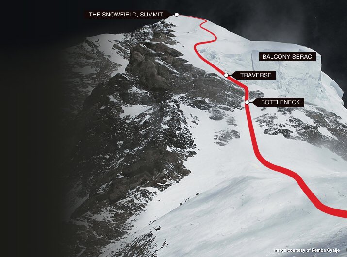 K2 
"Where faith takes the place of eyes"