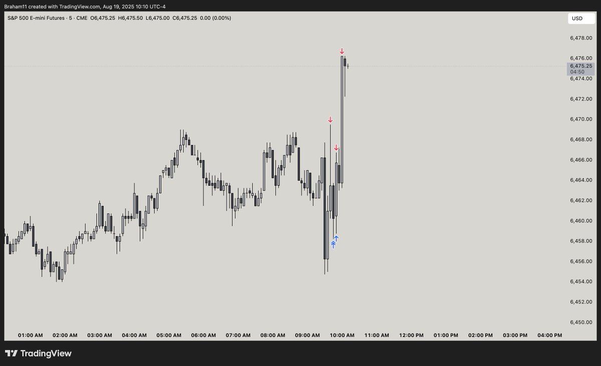 took 3 trades total. the first trade was on mes 1 con cause I was scared. the second was ES 1 con but hit my trailing stop and caught 10 points for last trade