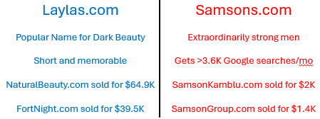 namejet's tweet image. NameJet - New Feature Domain Auctions are Starting. SAMSONS-COM and LAYLAS-COM are heading to auction.  These are from our stash of exclusive premium domains.  Click the link to learn more. mailchi.mp/namejet.com/na… Terms apply.