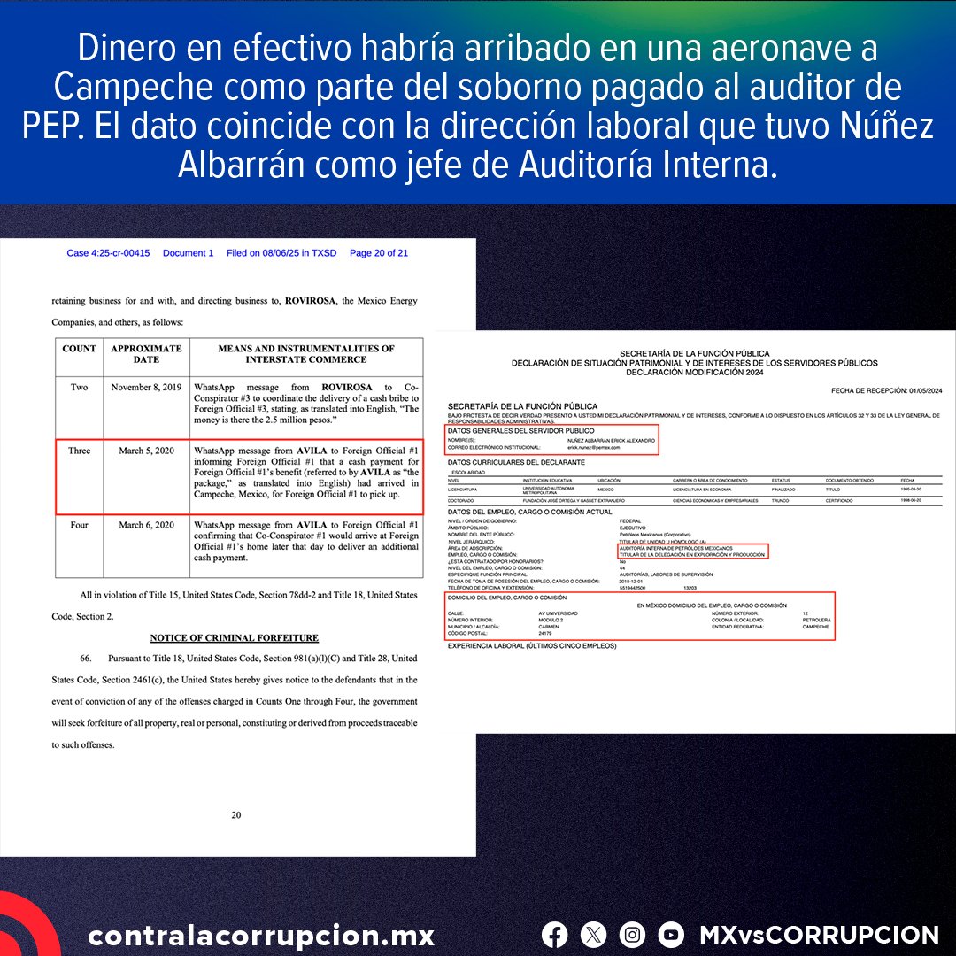 Mexicanos Contra la Corrupción (@mxvscorrupcion) on Twitter photo <a href="/rocionahle/">Rocío Nahle</a> <a href="/SIOPVeracruz/">Infraestructura y Obras Públicas Veracruz</a> <a href="/TheJusticeDept/">U.S. Department of Justice</a> 4) Aunque la identidad del funcionario senior de Auditoría Interna de PEP solo ha sido revelada al gran jurado del caso, en ese periodo el área era encabezada por Núñez Albarrán, hoy integrante del gobierno veracruzano que lidera la ex secretaria de Energía, Rocío Nahle. <a href="/rocionahle/">Rocío Nahle</a> <a href="/SIOPVeracruz/">Infraestructura y Obras Públicas Veracruz</a> <a href="/TheJusticeDept/">U.S. Department of Justice</a> 4) Aunque la identidad del funcionario senior de Auditoría Interna de PEP solo ha sido revelada al gran jurado del caso, en ese periodo el área era encabezada por Núñez Albarrán, hoy integrante del gobierno veracruzano que lidera la ex secretaria de Energía, Rocío Nahle.