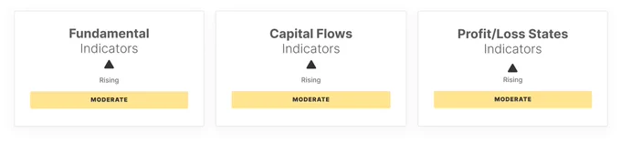 ⛓️💥GLASSNODE: "Indebolimento dei segnali on-chain: diminuzione degli indirizzi attivi e rallentamento della capitalizzazione realizzata"