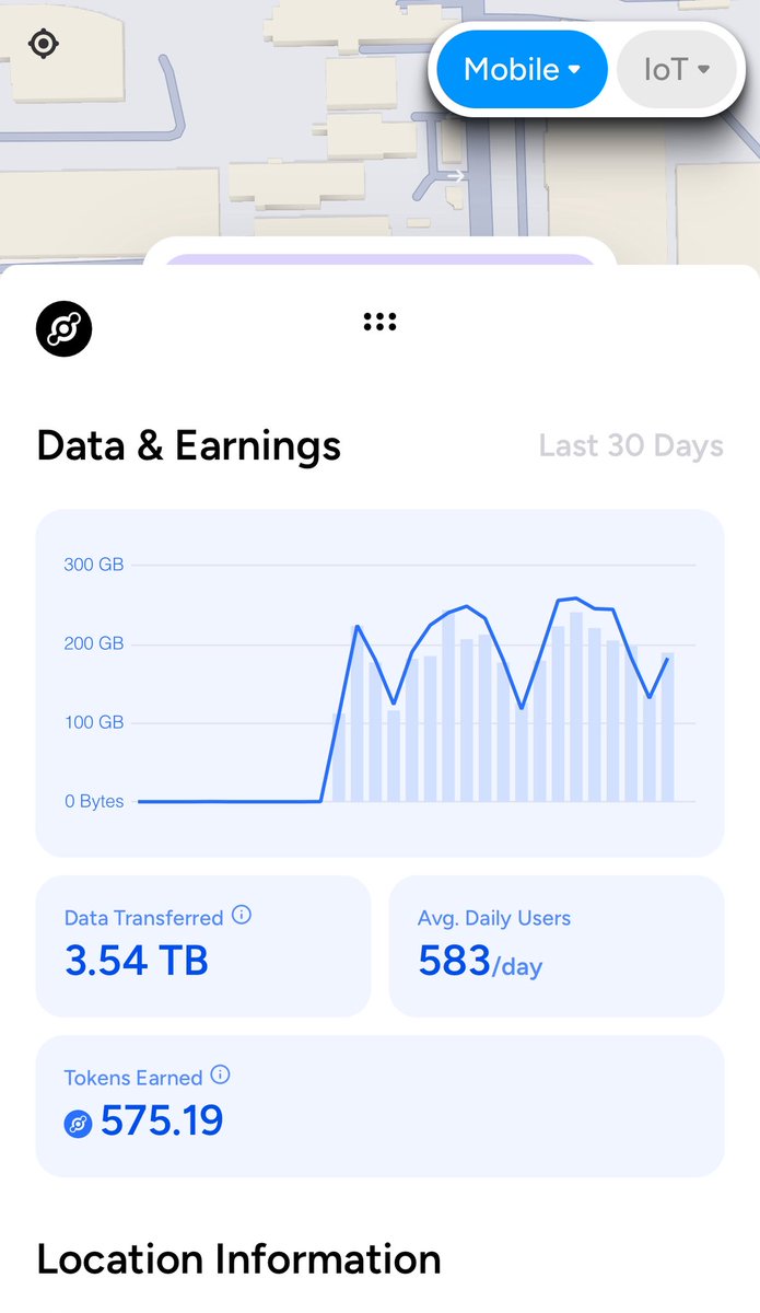 📡💥 One Helium Mobile hotspot inside a gym just did: (featured by <a href="/helium/">Helium🎈</a>)
•3.54 TB data in 30 days
•583 daily users
•575+ $HNT tokens earned 
This is what real adoption looks like 👀
Let’s break it down 🧵￼