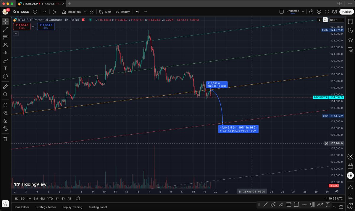 今晚先看到 110781，多头太弱了，一点力气没有