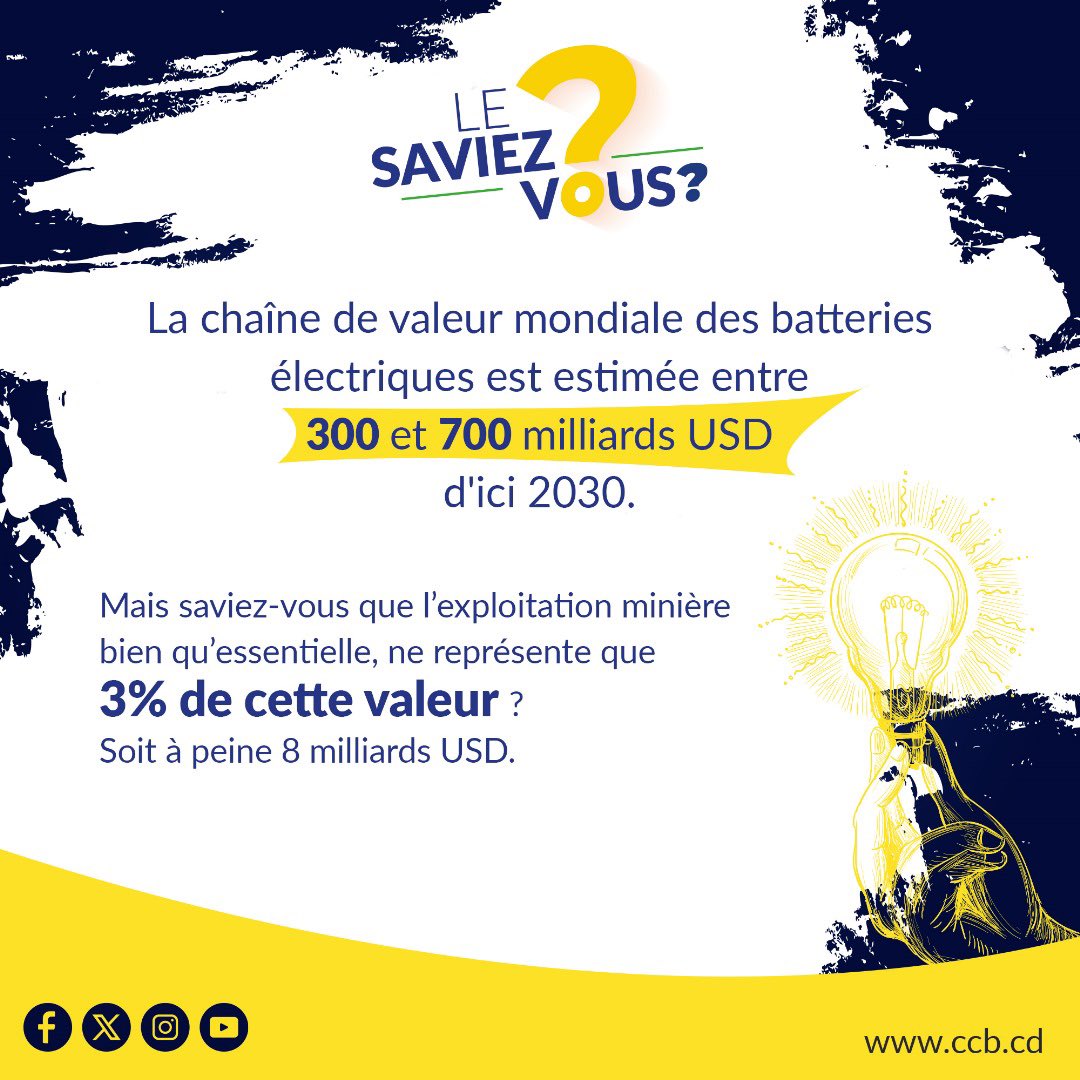 #LeSaviezVous #RDC #Batteries #RDC #CCB #EnergiePropre