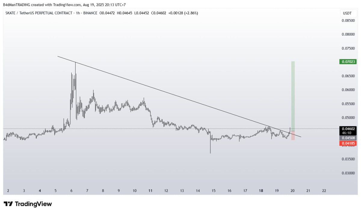 Future & Options💥Trading Connect Group📊📈 (@future_target2) on Twitter photo <a href="/Future_target2/">Future & Options💥Trading Connect Group📊📈</a> I got into $SKATE earlier, that move delivered a solid +50%.
Now, $SKATE has reset right back to a prime entry zone for Round 2.
All you need to do is buy in - leave the rest to me.
#SKATE
Join our telegram community.
Click below ⬇️
t.me/+glXmEV0viRxiZ… <a href="/Future_target2/">Future & Options💥Trading Connect Group📊📈</a> I got into $SKATE earlier, that move delivered a solid +50%.
Now, $SKATE has reset right back to a prime entry zone for Round 2.
All you need to do is buy in - leave the rest to me.
#SKATE
Join our telegram community.
Click below ⬇️
t.me/+glXmEV0viRxiZ…