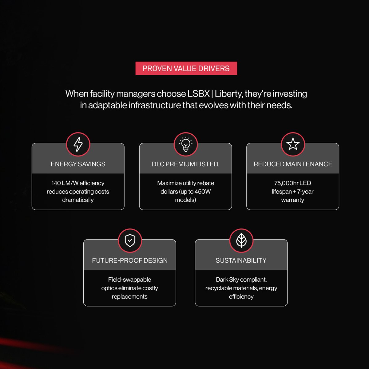 ArchipelagoLED's tweet image. LSBX | Liberty cuts energy use by 77% 💡📊 Replace 2000W MH with 450W LED, get rebates, and swap optics on-site in seconds. Smart, sustainable lighting built to adapt to any facility’s needs. #SmartInvestment #ROI