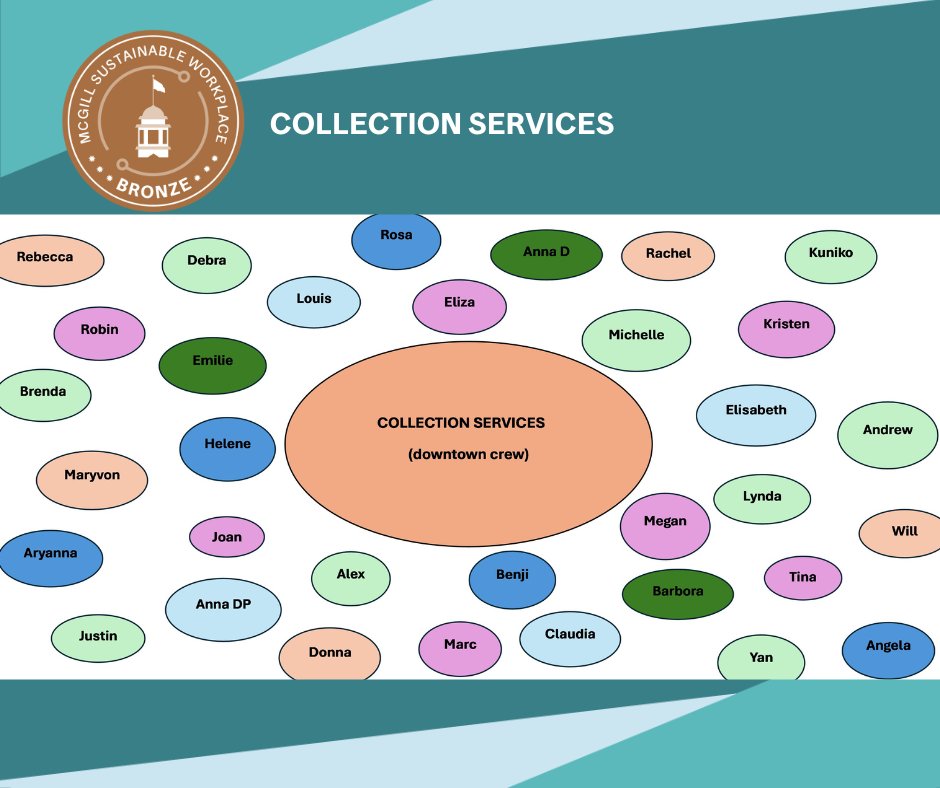 McGill Libraries (@mcgilllib) on Twitter photo 👏 Congrats to our Collection Services downtown team on being awarded Silver level through <a href="/SustainMcGill/">McGill Sustainability</a> 's Sustainable Workplace Certification Program! ➕ more about the program: mcgill.ca/x/3Fn ❤️🥳 👏 Congrats to our Collection Services downtown team on being awarded Silver level through <a href="/SustainMcGill/">McGill Sustainability</a> 's Sustainable Workplace Certification Program! ➕ more about the program: mcgill.ca/x/3Fn ❤️🥳