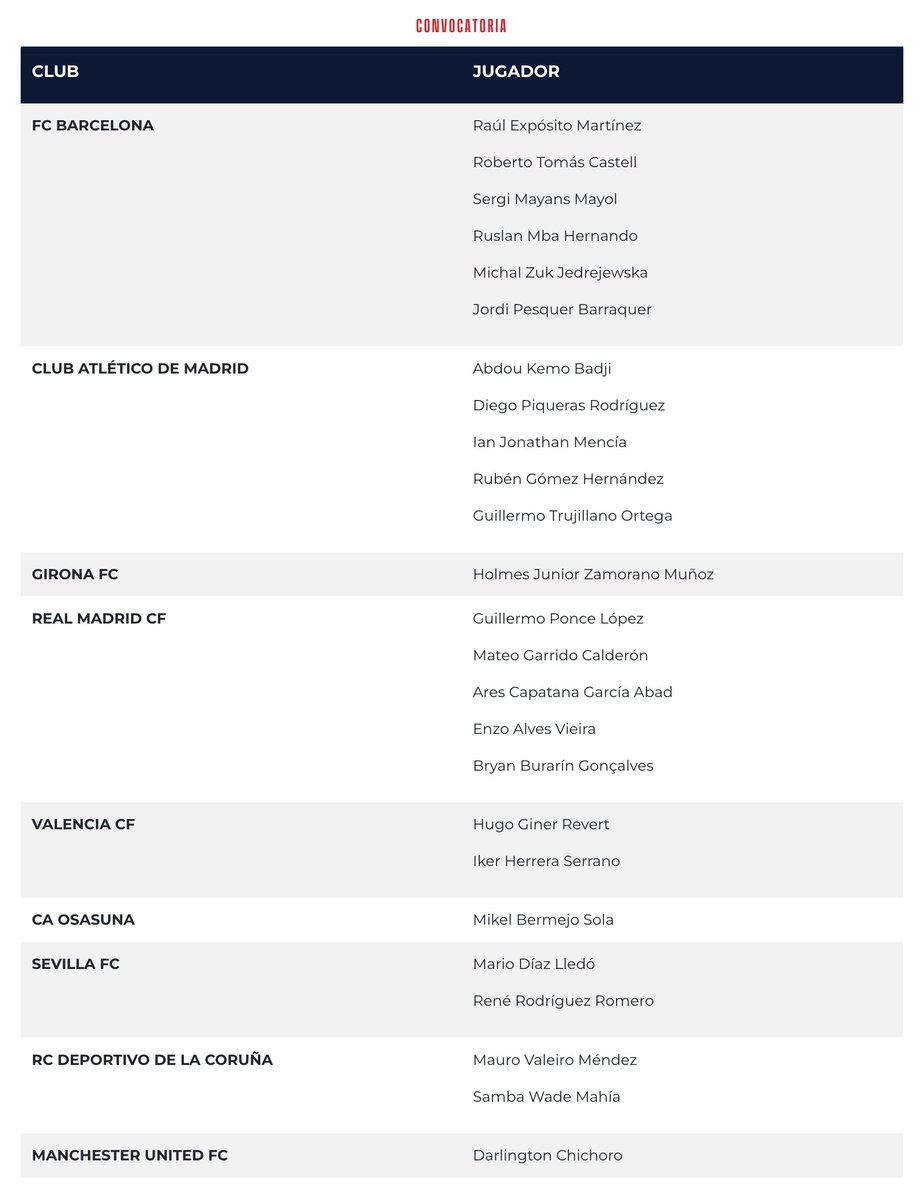 📋 Convocatoria de 🇪🇸 Sub-17