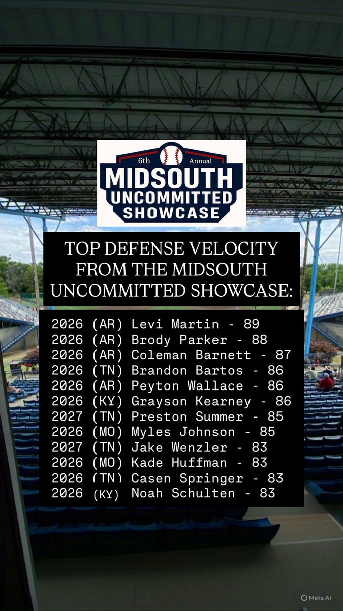 Top defensive arm strength from the MidSouth Uncommitted Showcase: