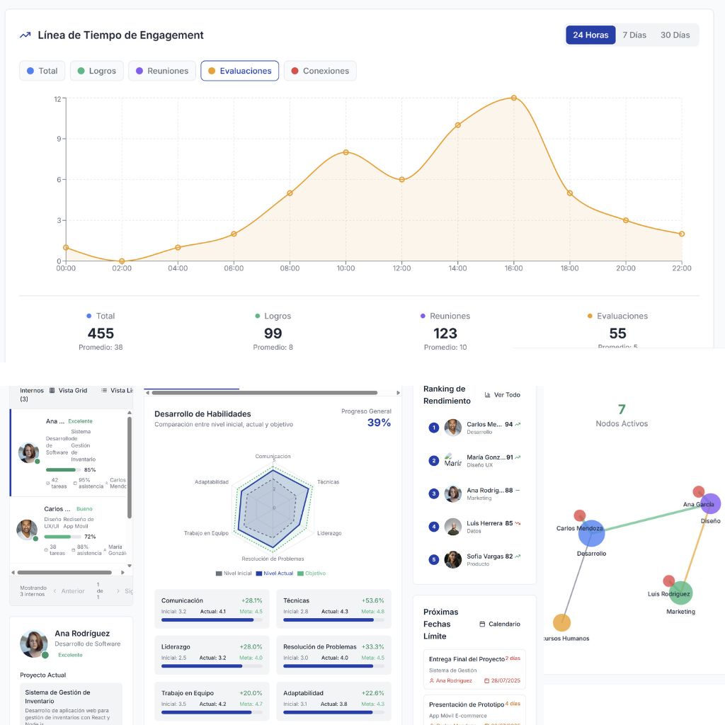 ecommartinez's tweet image. 🚨 Adiós al código.
He construido una aplicación web real con una interfaz profesional, un diseño completamente responsive y un backend en Supabase.
Es increíblemente potente.
Aquí te muestro cómo: