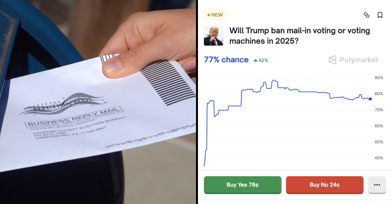 🎰POLYMARKET: Trump potrebbe vietare il voto per corrispondenza o le macchine per il voto quest'anno?