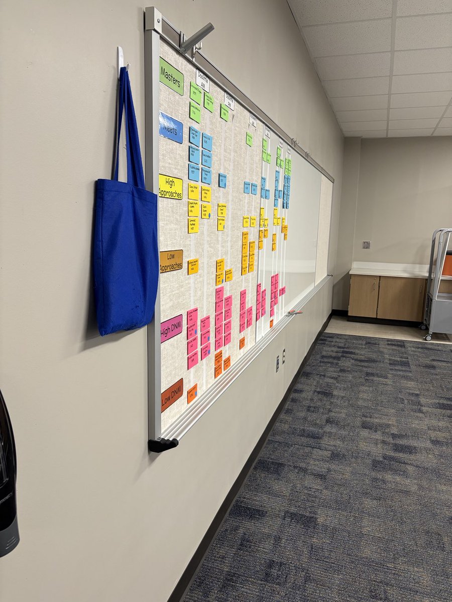DougKillianPhD (@dougkillian) on Twitter photo Wow, wow & WOW! Got to see <a href="/CyFairISD/">Cypress-Fairbanks ISD</a> Sheridan ES in peak shape knocking out planning this morning. It maybe raining outside, but it’s sunny and bright inside Sheridan with a lot of learning!!!! Wow, wow & WOW! Got to see <a href="/CyFairISD/">Cypress-Fairbanks ISD</a> Sheridan ES in peak shape knocking out planning this morning. It maybe raining outside, but it’s sunny and bright inside Sheridan with a lot of learning!!!!