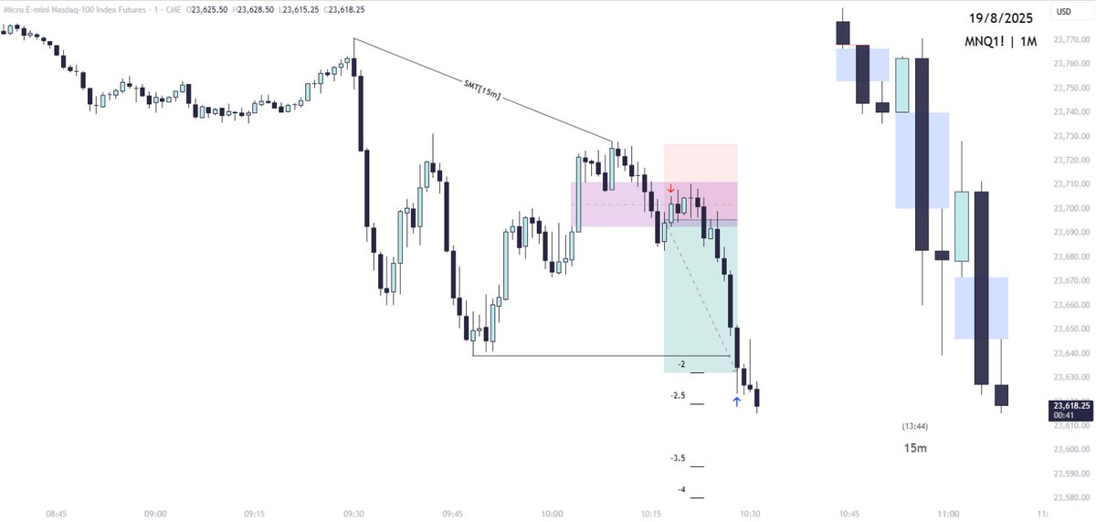 Ary MMXM (@innercircle_ary) on Twitter photo $NQ +2R (63 points)
First decent trade on <a href="/fnfutures/">FundedNext Futures</a> rapid account
No monthly recurring fee is a game changer cause you can take as much time with these accounts as you want
Use code "ARYMMXM" for 5% off if you wanna try rapid account yourself $NQ +2R (63 points)
First decent trade on <a href="/fnfutures/">FundedNext Futures</a> rapid account
No monthly recurring fee is a game changer cause you can take as much time with these accounts as you want
Use code "ARYMMXM" for 5% off if you wanna try rapid account yourself