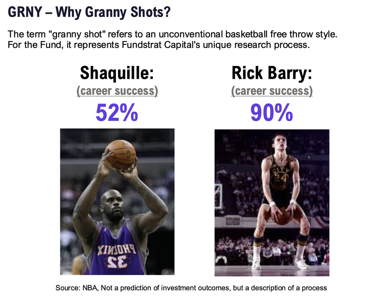 Tom Lee Tracker (@tomleetracker) on Twitter photo Did you know Tom Lee's <a href="/fundstrat/">Thomas (Tom) Lee (not drummer) FSInsight.com</a> Granny Shots ETF $GRNY is named after the underhand free throw? Did you know Tom Lee's <a href="/fundstrat/">Thomas (Tom) Lee (not drummer) FSInsight.com</a> Granny Shots ETF $GRNY is named after the underhand free throw?