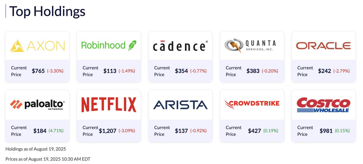 Here are the current top holdings of Tom Lee’s $GRNY ETF