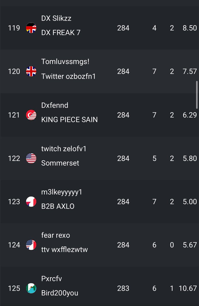 Qual nac + brazil 2/2 ccc quals this szn