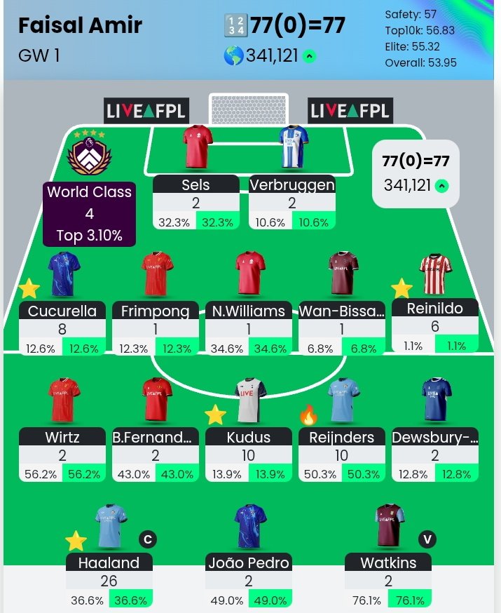 Faisal Amir tweet media