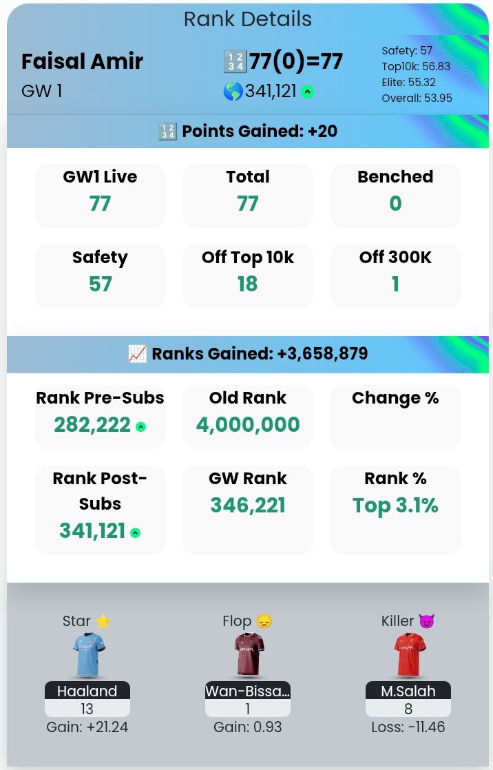 Faisal Amir tweet media