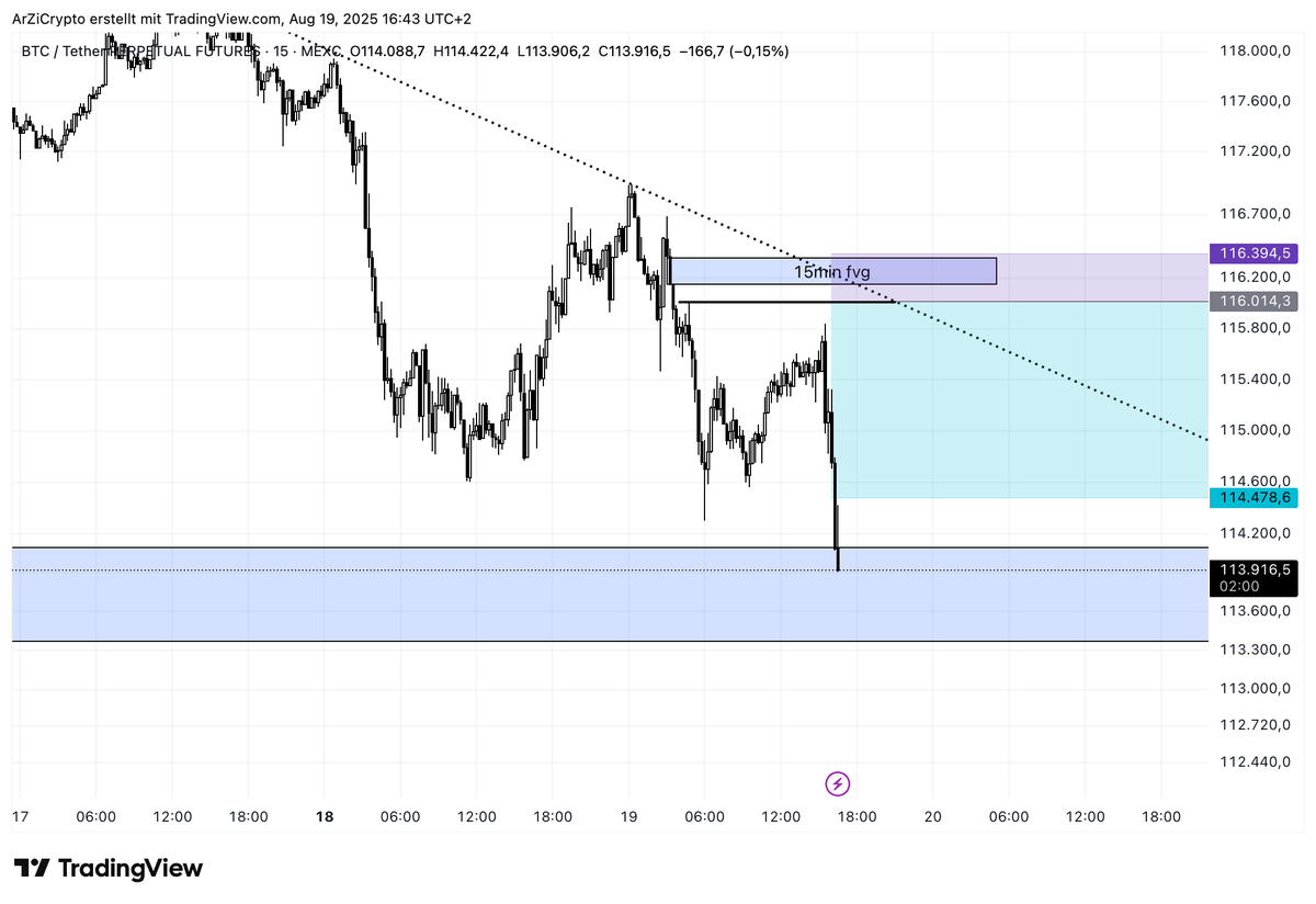 ArZiCrypto tweet media
