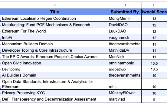 just shipped my first scorecards for gg24 round proposals