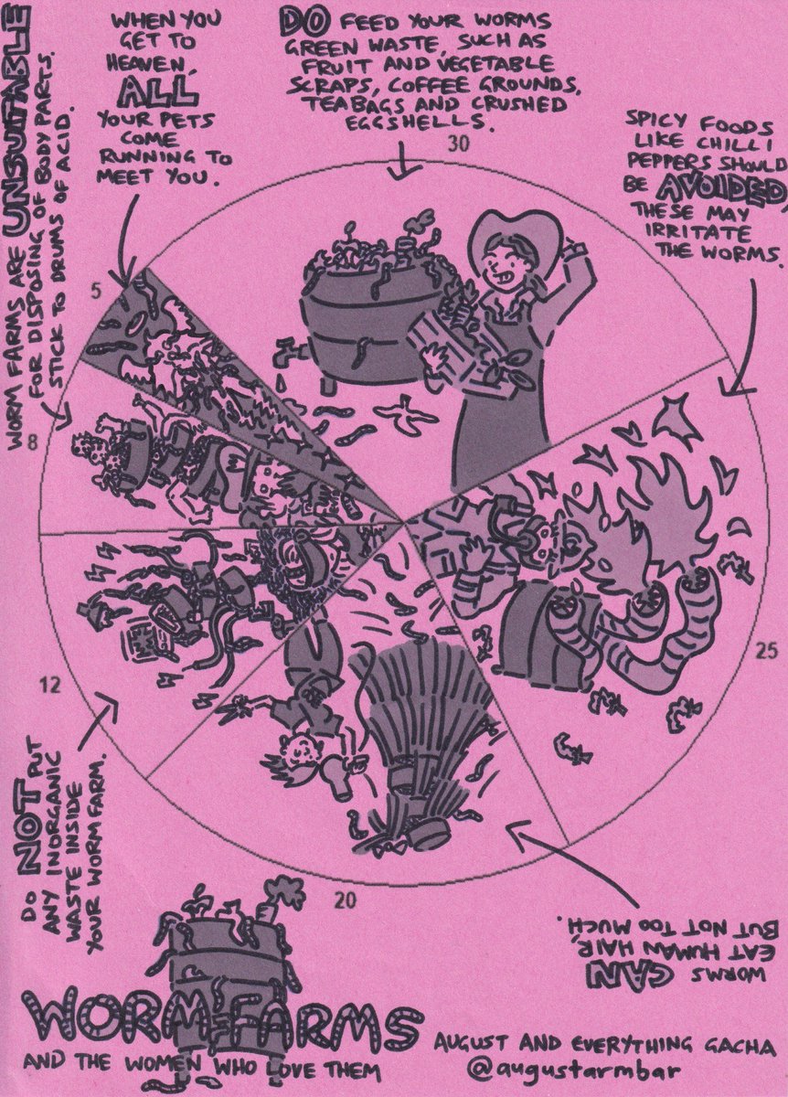 I made something new! It's an analog gacha game on pink paper, with vermiculture worm farm girls. You can see the chance of pulling each character next to their piece of the pie. You can print the wheel out and spin it, or just imagine the thrill of pulling that rare character.