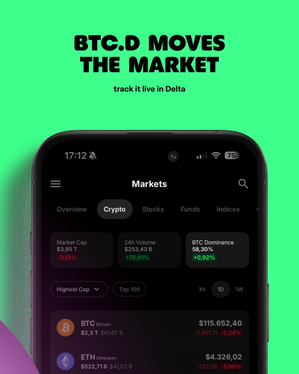 Delta by eToro (@getdelta) / Posts / X