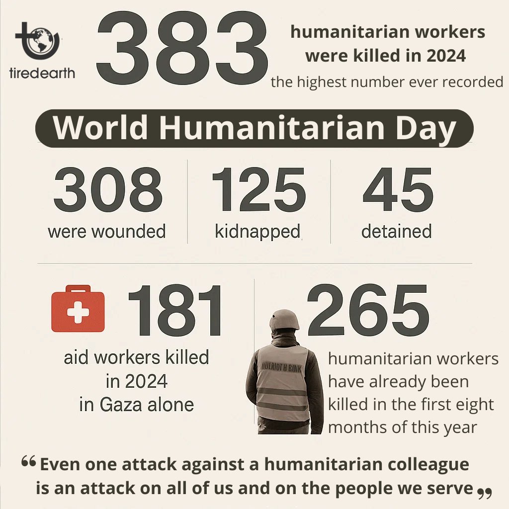 On #WorldHumanitarianDay, let's pause and look at some alarming numbers.

2025 is on track to be the deadliest year for aid workers in recent history.

Hundreds of humanitarians have been killed — many in uniform, while saving lives.

#HumanitarianHeroes