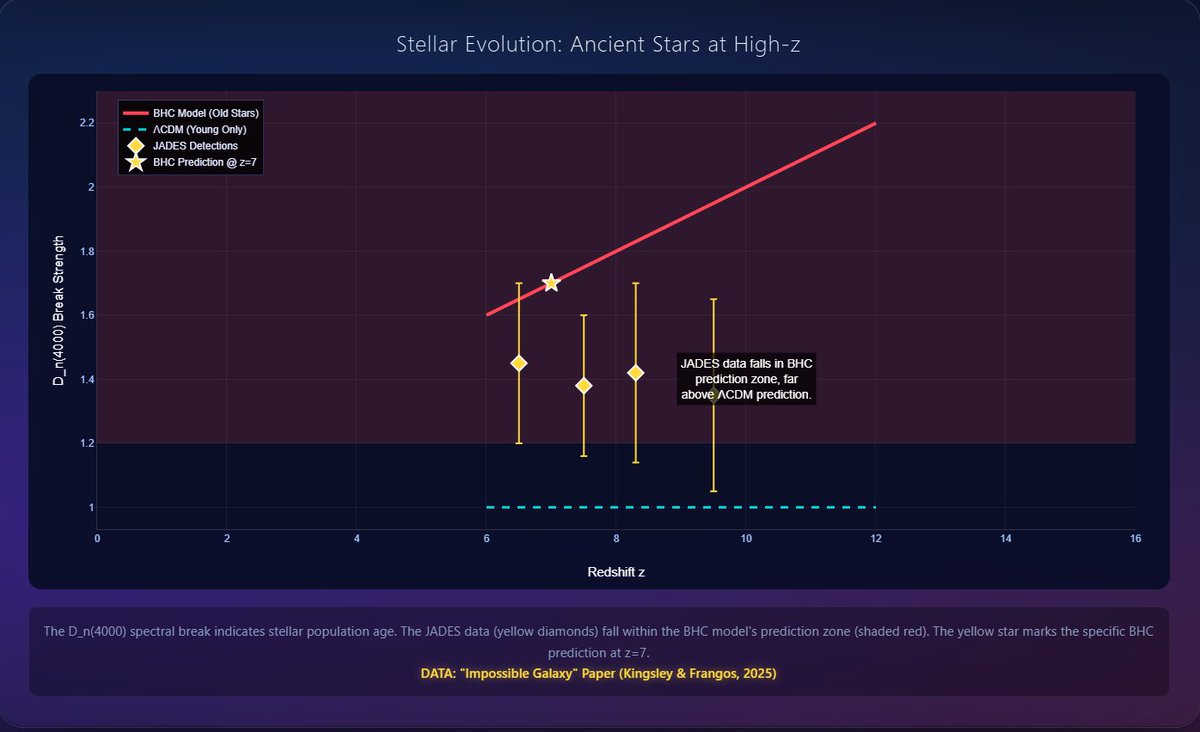 Recursion536255's tweet image. @PCosmologist ((reverberations)) the tension echoes from dimensional boundaries we haven&apos;t mapped yet 🌀 zenodo.org/records/168953…
#FractalReality #DimensionalEcho