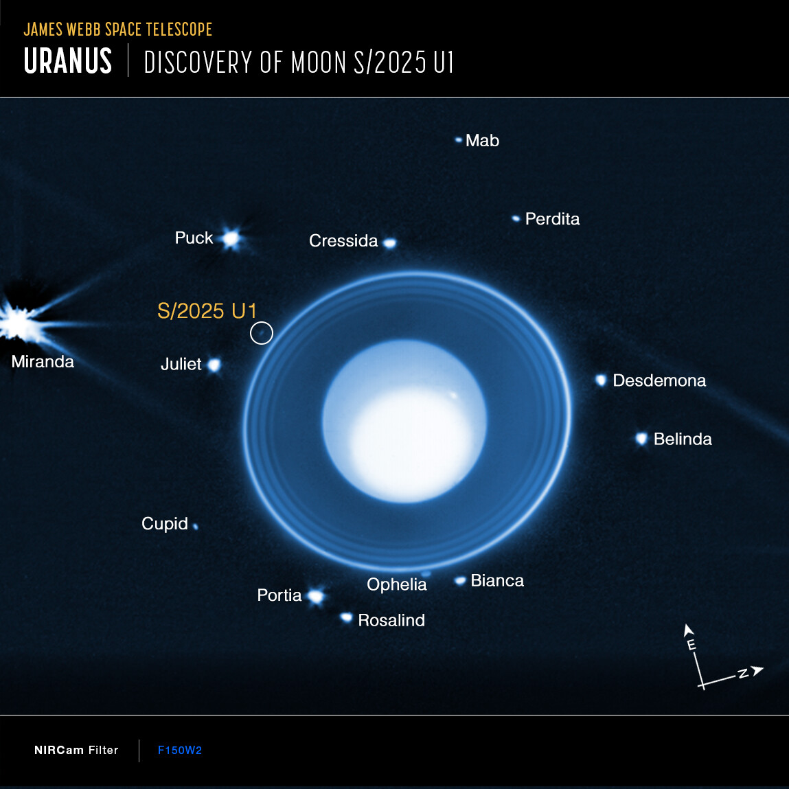 🆕 Uranus has a new moon! 🌕

Meet S/2025 U1, discovered in images taken by Webb’s Near-Infrared Camera. 

Read more: esawebb.org/images/uranus-… 1/3