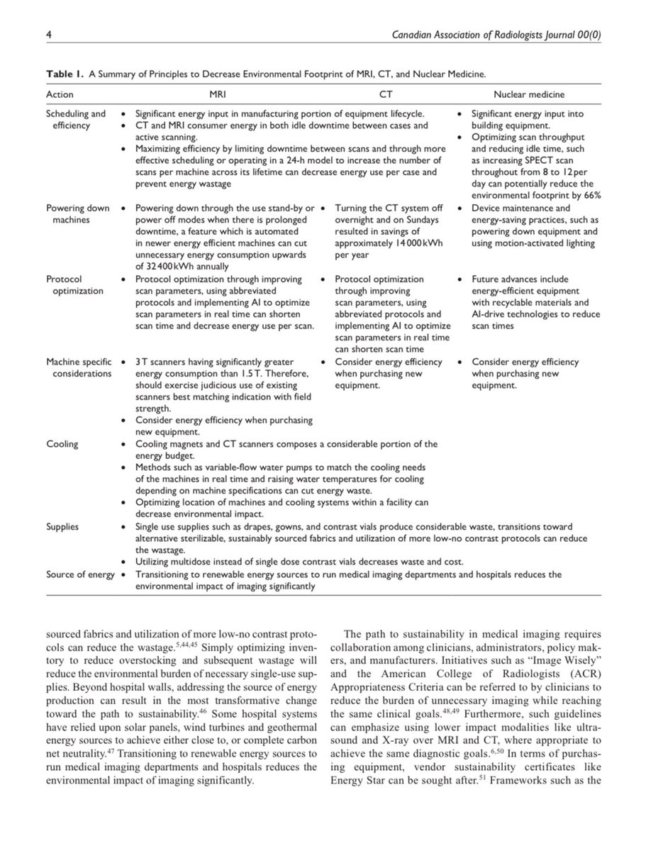How can #radiology address its environmental sustainability problem? Dr Leswick and Usask medstudents H Jalil &amp; O Munir were part of this CARJ review paper on the environmental impact of #CT #MRI &amp; #nucmed incl strategies for improvement. #climatechange #medicine #GHG