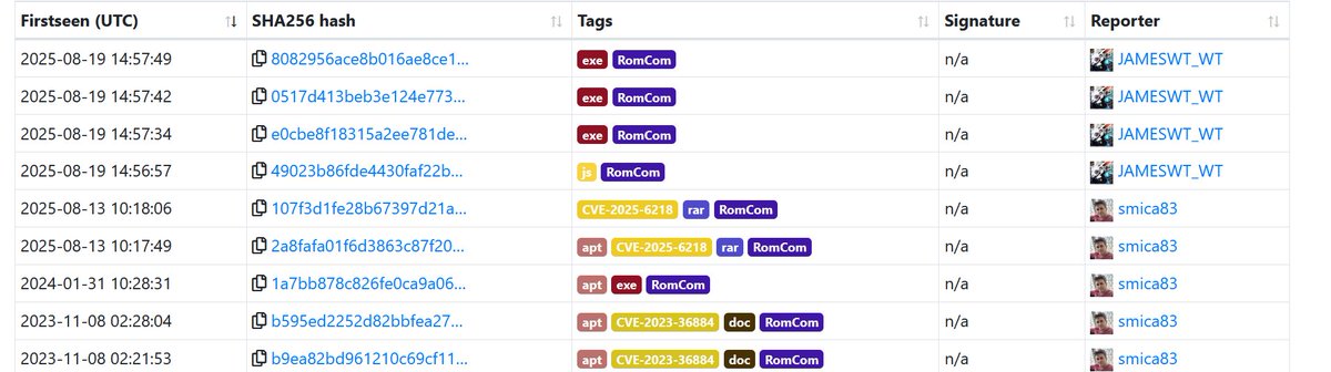 Some Related Samples
#RomCom 👇
bazaar.abuse.ch/browse/tag/Rom…