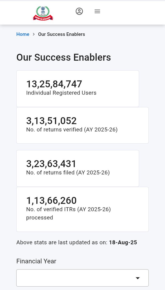 Hey <a href="/IncomeTaxIndia/">Income Tax India</a> ,
Only 27 ITRs processed in last 21 days ??!!!!
Is there any major problem at #CPC level or <a href="/Infosys/">Infosys</a> level ???
As a taxpayers we need a clear statement from <a href="/IncomeTaxIndia/">Income Tax India</a> on this major breakdown issue.
<a href="/PMOIndia/">PMO India</a> <a href="/FinMinIndia/">Ministry of Finance</a> <a href="/nsitharamanoffc/">Nirmala Sitharaman Office</a>