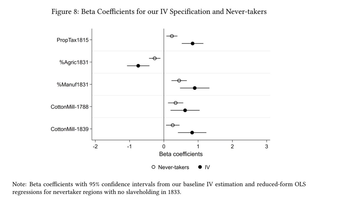 This preprint (R&amp;R at REStud) argues that slavery accelerated Britain’s industrial revolution.