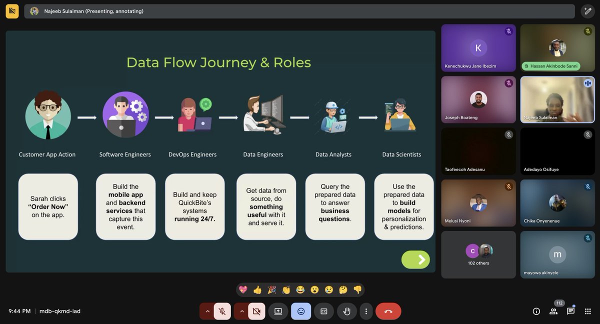 🚀What a way to start the <a href="/CoreDataEngr/">Core Data Engineers</a> Bootcamp! 

A special thank you to <a href="/najeebsulaiman_/">Najeeb Sulaiman</a>  for delivering an insightful and comprehensive deep dive into the  Fundamentals of Data Engineering. The session moved beyond theory to address a critical, often-overlooked challenge in