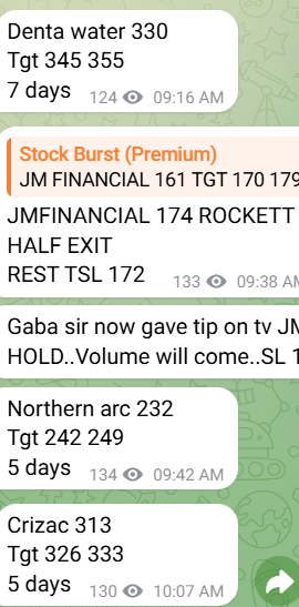 stockburst9's tweet photo. Swing Trade Performance (Week-2 August) 📊 🚀
🔥 #DentaWater – 330 ➡️ 398 (+20.6%)
💸 #JMFinancial – 161 ➡️ 190 (+18.0%)
💥 #AdityaInfotech – 1050 ➡️ 1200 (+14.3%)
🧪 #AnthemBioscience – 750 ➡️ 834 (+11.2%)
⚙️ #KirloskarOil – 892 ➡️ 976 (+9.4%)
📈 #Crizac – 313 ➡️ 340 (+8.6%)
🏦 #NorthernArc – 232 ➡️ 252 (+8.6%)
🏭 #MBEL – 432 ➡️ 468 (+8.3%)
💎 #ShantiGold – 241 ➡️ 258 (+7.1%)
🔥 #KRNHeatExchange – 886 ➡️ 920 (+3.8%)
#Qpower exited -1% same day
#Kirloskar holding
#Edelweiss holding .