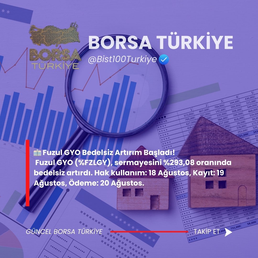 🏢 Fuzul GYO Bedelsiz Artırım Başladı!
Fuzul GYO (%FZLGY), sermayesini %293,08 oranında bedelsiz artırdı. Hak kullanım: 18 Ağustos, Kayıt: 19 Ağustos, Ödeme: 20 Ağustos.

#FZLGYO #XU100 #BIST100 #BORSA