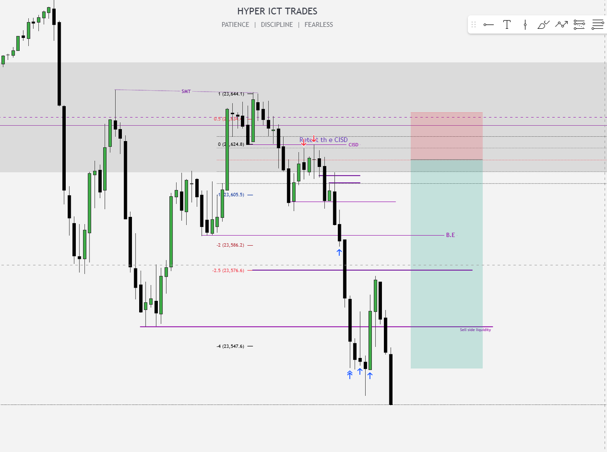 HyperMmxm's tweet image. MMSM
19TH /AUG/2025
15m SIBI 
SMT with ES Retest of the 1minute +CISD
1:4 RR