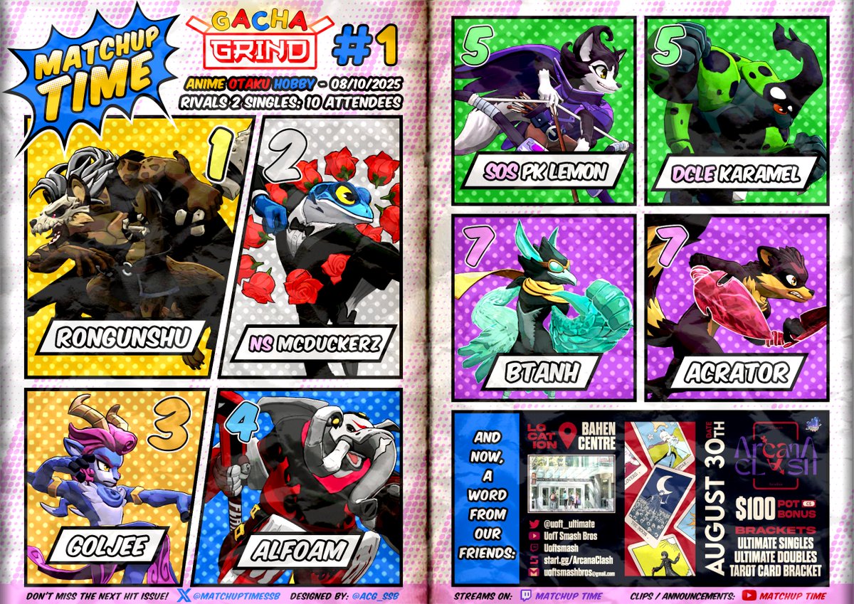 MatchupTimeSSB's tweet image. Gacha Grind #1 - Rivals 2 Top 8
🥇: @rongunshu 
🥈: @McDuckyPotatoez 
🥉: @Goljee1 
🎖️: @alf0am 
5th: @PKLemon1 / @DCLEKaramel 
7th: BtanH / @acrator