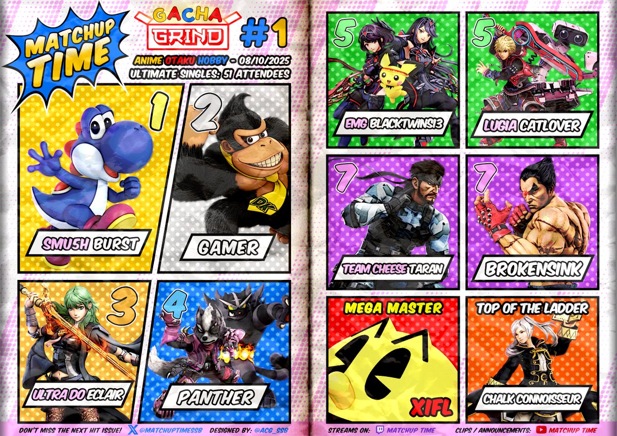 Matchup Time (@matchuptimessb) on Twitter photo Gacha Grind #1 - Ultimate Top 8
🥇: <a href="/NamikazeBurst/">SmU5h | Burst</a>
🥈: <a href="/Mitch_0202/">Gamer</a>
🥉: <a href="/Eclair_Dios_Mio/">ً</a>
🎖️: <a href="/PantherMK_/">Panther</a>
5th: <a href="/BlackuTwinsuru/">Bet On Him 🔜 Gym Life</a> / Catlover
7th: <a href="/ShadyNastyFGC/">ShadyNasty</a> / <a href="/BrokenSink_/">BrokenSink</a>
Mega Madness winner: <a href="/flareblitzman/">Xifl</a>
Ammies Ladder winner: <a href="/reachAnulo/">Chalk Eater</a> Gacha Grind #1 - Ultimate Top 8
🥇: <a href="/NamikazeBurst/">SmU5h | Burst</a>
🥈: <a href="/Mitch_0202/">Gamer</a>
🥉: <a href="/Eclair_Dios_Mio/">ً</a>
🎖️: <a href="/PantherMK_/">Panther</a>
5th: <a href="/BlackuTwinsuru/">Bet On Him 🔜 Gym Life</a> / Catlover
7th: <a href="/ShadyNastyFGC/">ShadyNasty</a> / <a href="/BrokenSink_/">BrokenSink</a>
Mega Madness winner: <a href="/flareblitzman/">Xifl</a>
Ammies Ladder winner: <a href="/reachAnulo/">Chalk Eater</a>