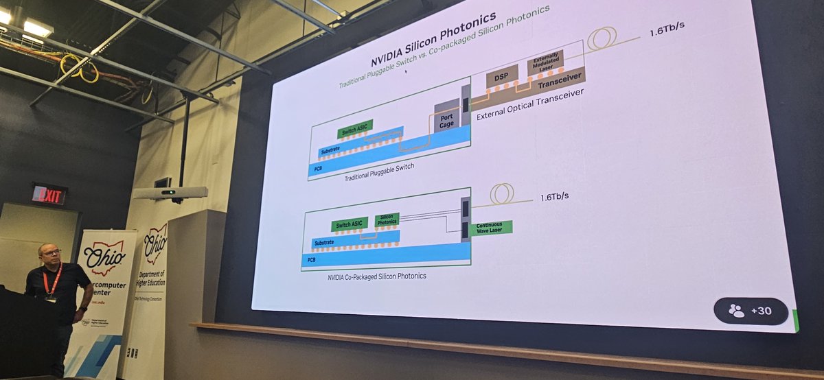 mvapich's tweet photo. Returning for a talk on @nvidia / @NVIDIANetworkng 's work in #AI Network support and innovations is Dr. Richard Graham!
#MUG25 #MVAPICH #HPC #AI_Networking #NVIDIA #GPU #HPC_Networking #MPI #DeepLearning #ML https://t.co/1cHCEC5pmf