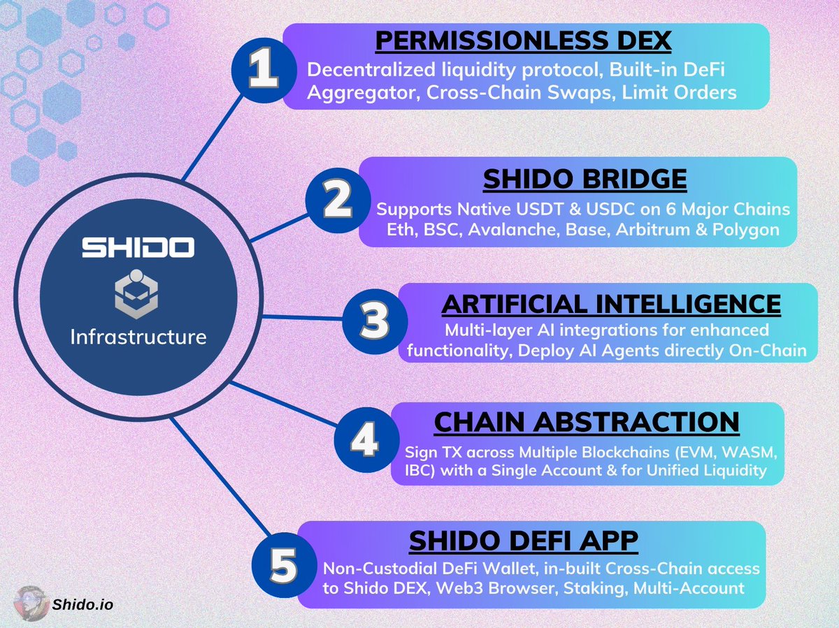 <a href="/ayucharlottee/">Its Ayu Charlottee</a> $SHIDO