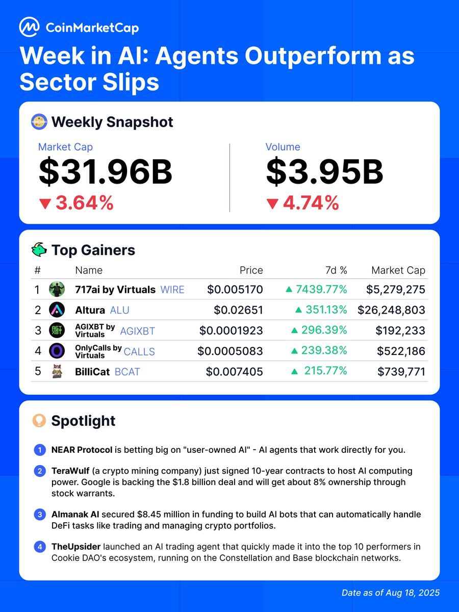 Balance ai crypto (91) 사진