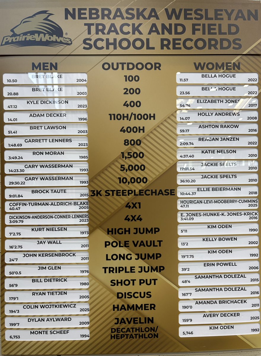 Updated boards…what is the next one to go down?