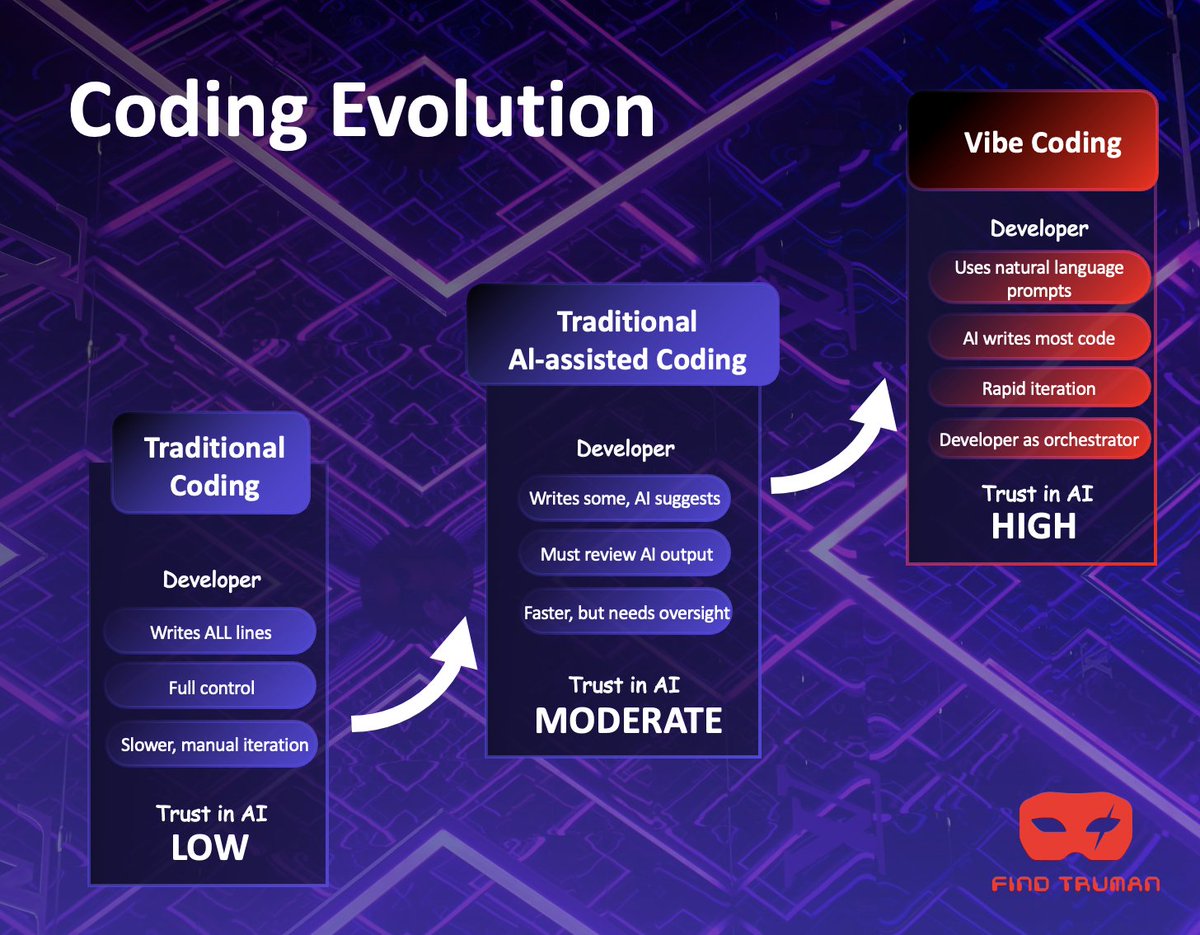 FindTruman tweet media