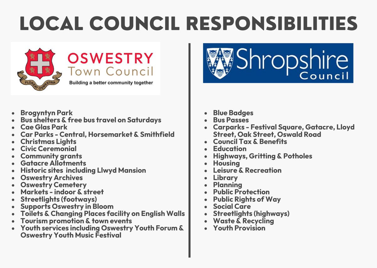 Shropshire Council’s Local Mobile service will be at Oswestry Library every Thursday in September from 10am-4pm for face-to-face help and advice on the services they provide.
Dates + times: tinyurl.com/7cb9s734